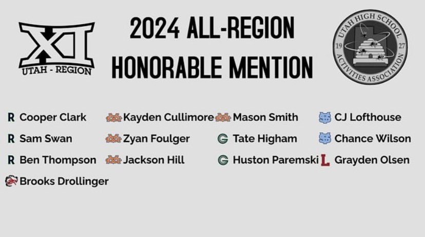 rylin_needham's tweet photo. So blessed to be chosen 1st team all region, along with 3 of my mustang brothers and 4 chosen for honorable mention!! Thank you to the coaches and my teammates for an awesome junior campaign! On to the next!
@Coach__Nelly 
@gomcbaseball 
@Smittybone1 
@Waylo101 
@PrepBaseballUT https://t.co/RKdUoh2Gay