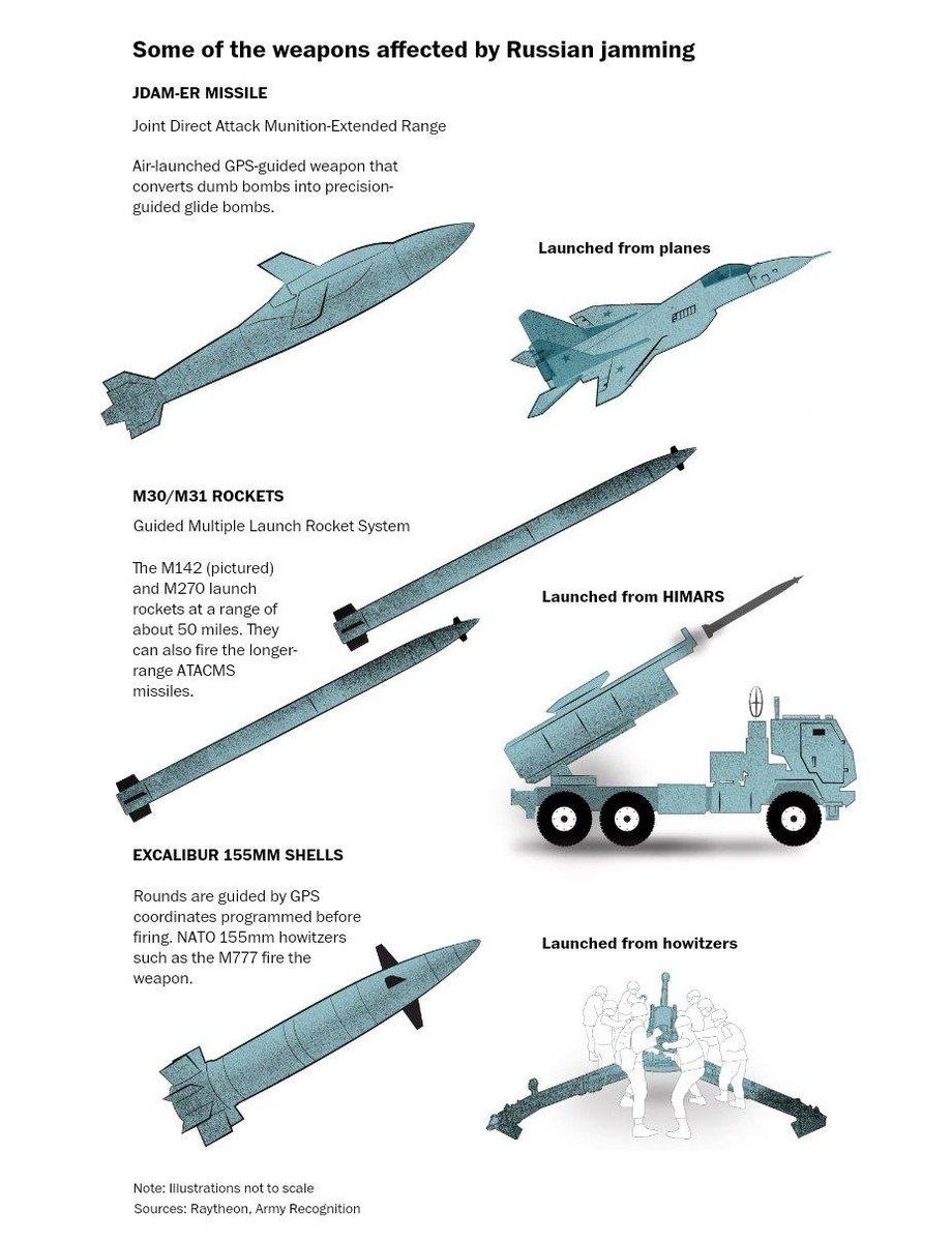 I feel like I need to run through the fires systems the US military has and figure out what the Russians haven't rendered ineffective in Ukraine. So without further ado: - Loitering munitions: Switchblade 600 is a toy for SF - Attack drones: (404 error weapon doesn't exist) -