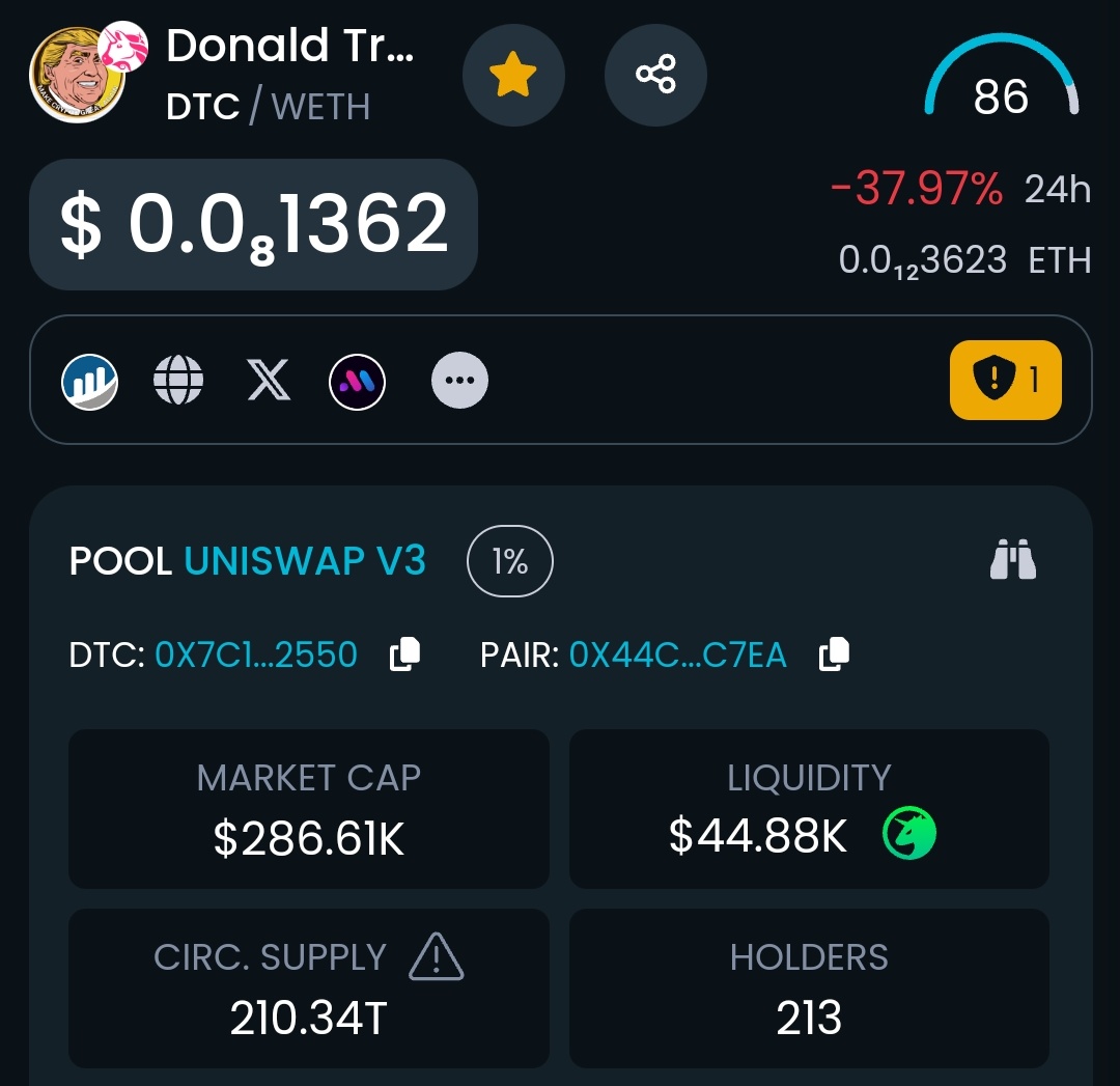 $5M MC🔥 is about 17.5X above📈 the current MC of $DTC (@DTC_DonaldTrump). So use the short time ahead to earn this 17.5x before #1000x. 1st MC $1495 to ATH🫅 $1.2M MC The #DTC army has proven that they can build over 1000x🌪️ in the coming days. #AI #meme #LowCap #DonaldTrumpCoin