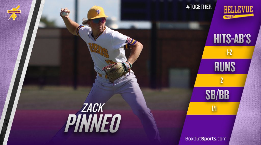 DC - 3 - Westview - 2. WP - Kephart. SV - Parde. Kephart/Parde - 7.0 IP, 3 H’s, 4 BB’s, 9 K’s, 2 R’s. Hosick - 3-3, RBI, R, SB. Pinneo - 1-2, 2 R’s, BB, SB. Allred - 1-2, SB. Shockey - 1-2. Madden - 1-3. #TOGETHER #TBIRDSBASEBALL #DCElectric #TV