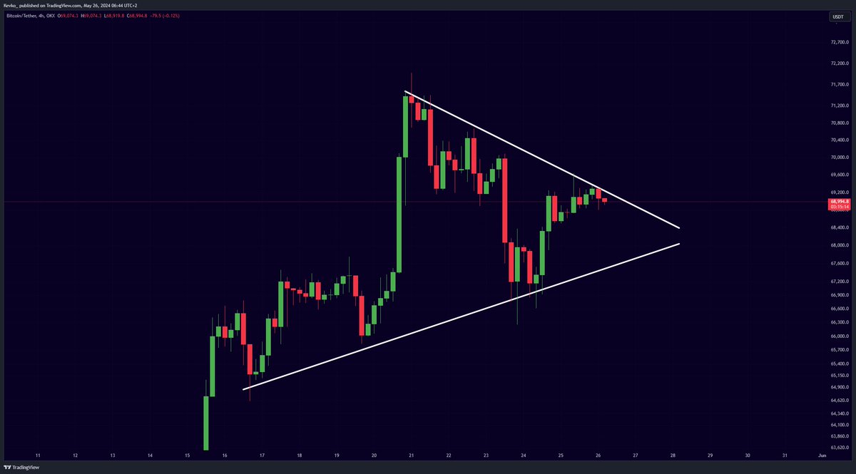 misterrcrypto's tweet photo. #BITCOIN BREAKOUT IMMINENT!! 🔥👇 https://t.co/cC46BJlE60
