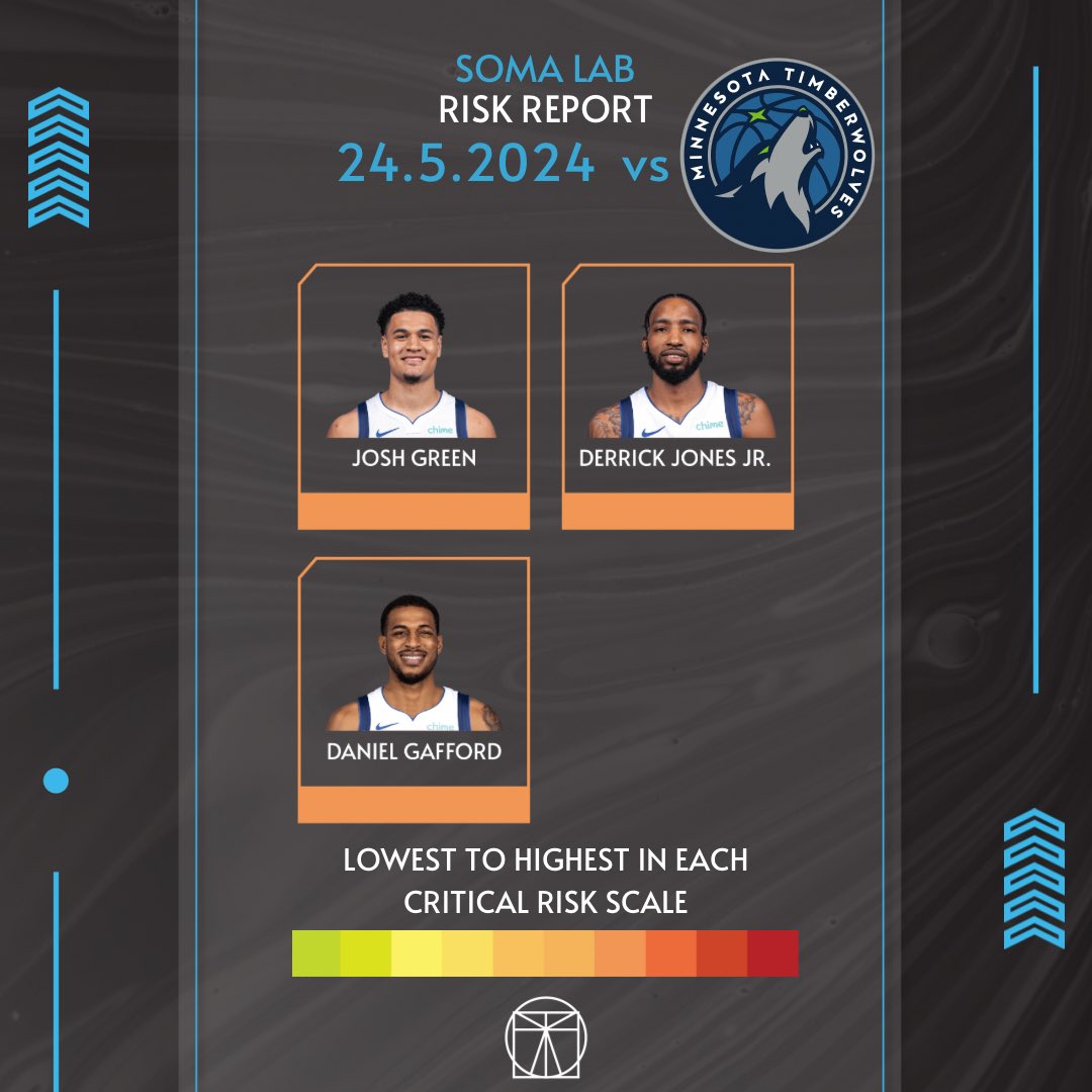 LabSoma's tweet photo. 🏀
Balling Style—->Injury Risk . . 24.5.2024 Dallas Mavericks
GAME 2
#minnesota #minnesotatimberwolves #dallas #nba #science #mechanics #qanalysis #art #health #playoffs https://t.co/ybAcORNnb5