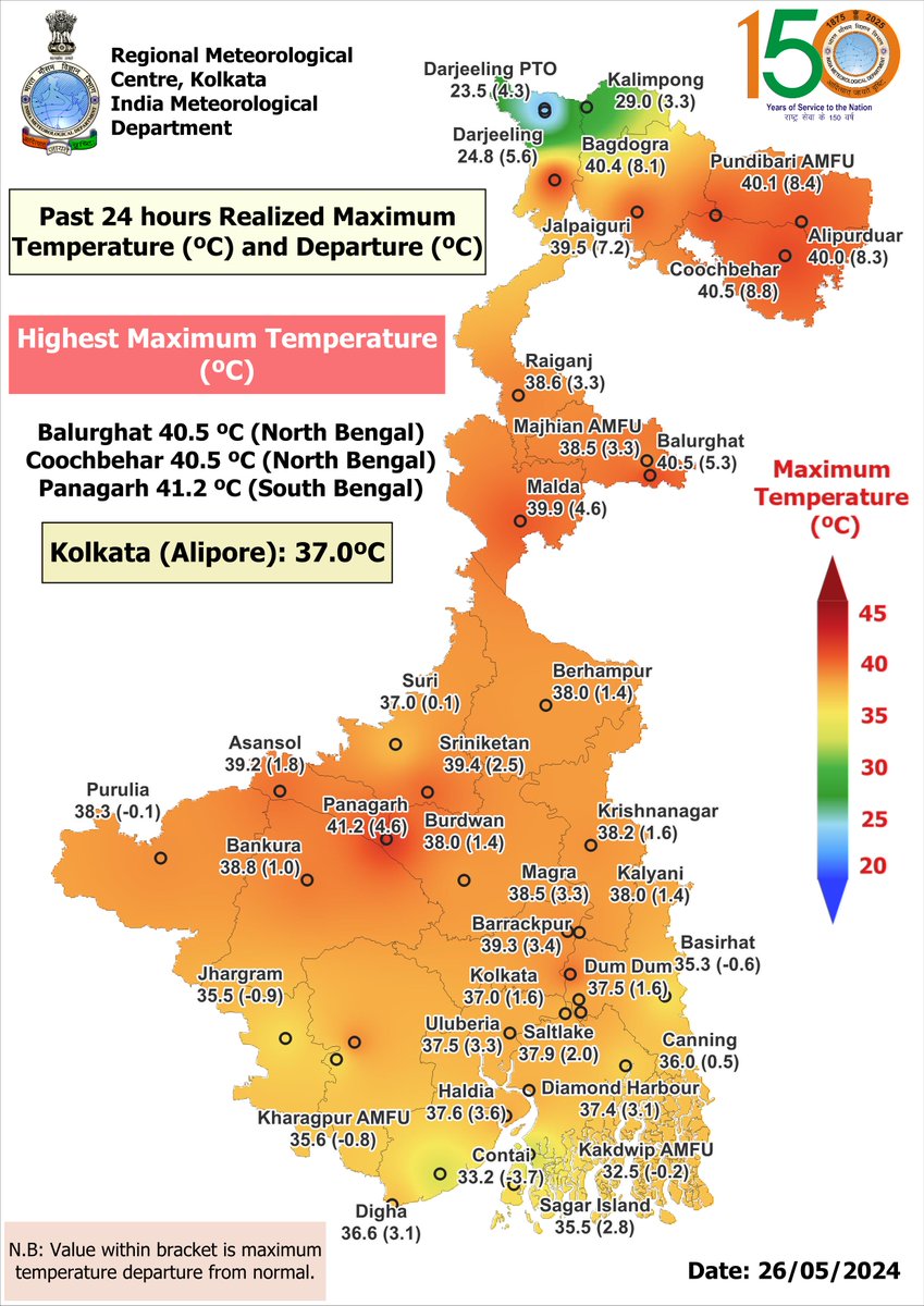 ImdKolkata's tweet image. Past 24 hours Realized #MaximumTemperature (ºC) and Departure (ºC)