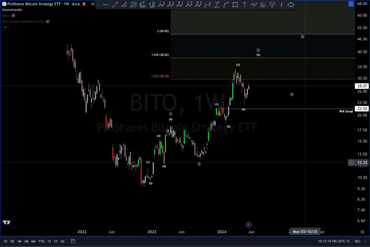 #BITO