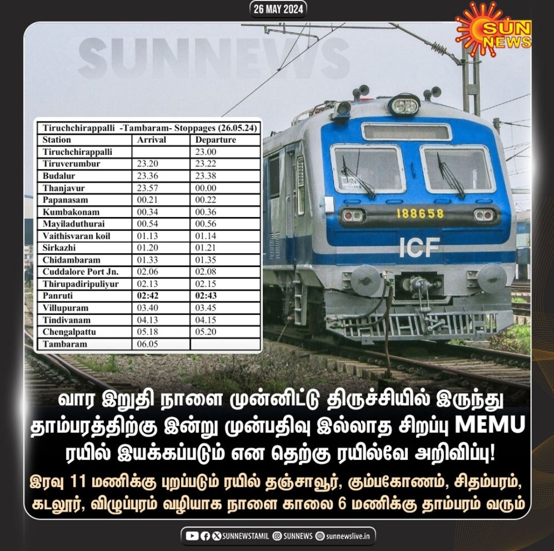 MEMU train via Kumbakonam!