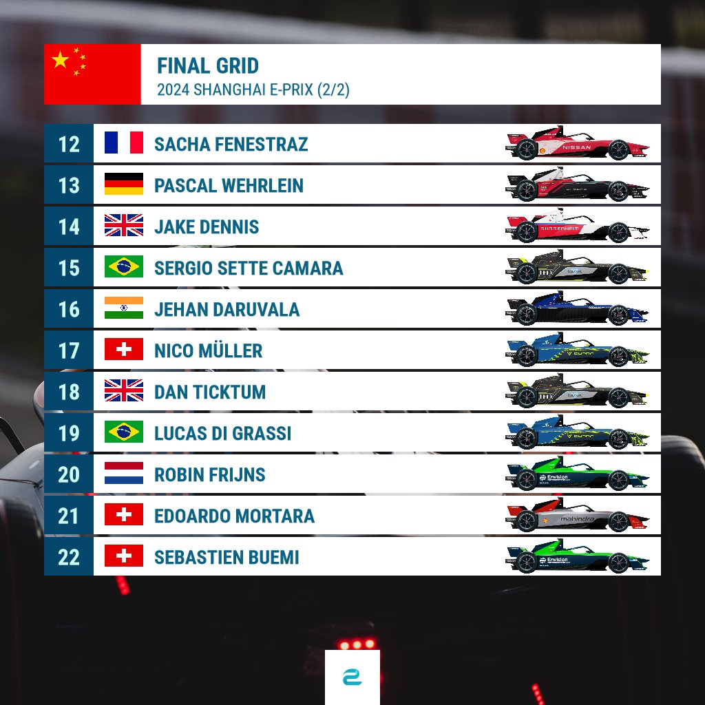 Final grid for the #ShanghaiEPrix 🇨🇳, Sunday race is out.
Who will be the winner of today's #FormulaE race? The race will start in a little more than 90 minutes time!
#ABBFormulaE