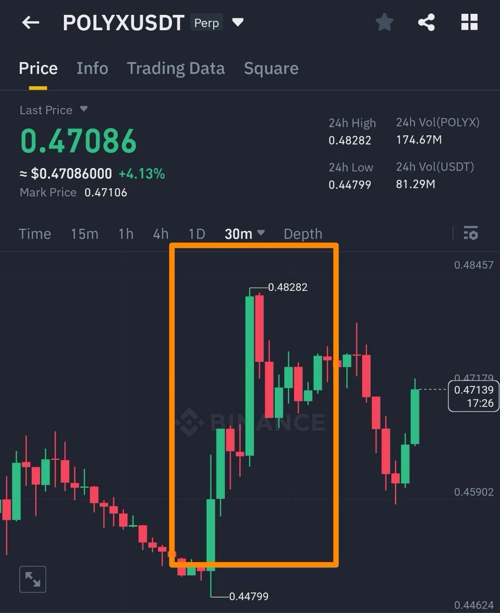 #polyx +11% pump