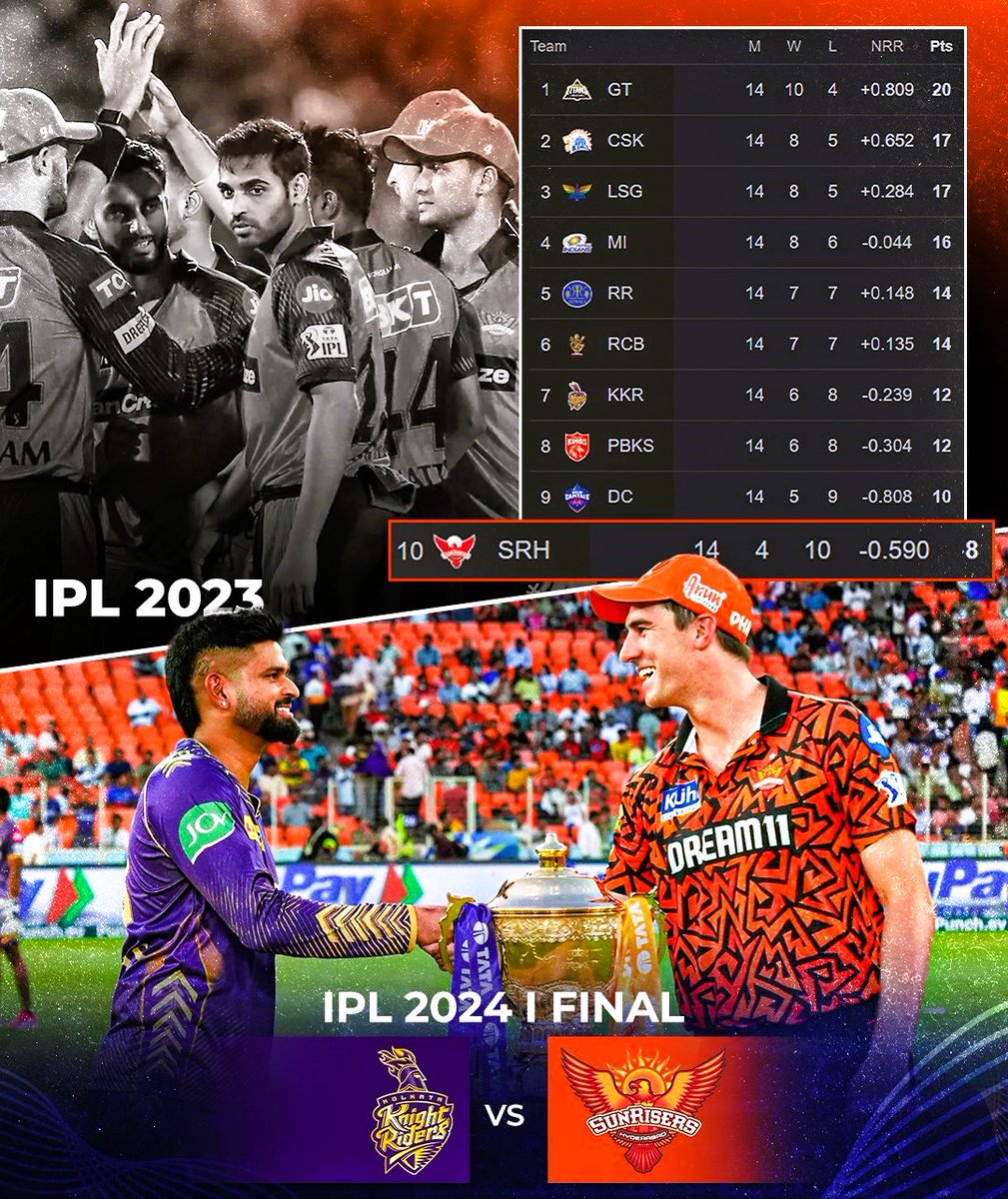 𝙎𝙐𝙉𝙍𝙄𝙎𝙀𝙍𝙎 𝙛𝙤𝙧 𝙖 𝙧𝙚𝙖𝙨𝙤𝙣! 🟠🌄 📸: Sportskeeda #IPL2024 #IPL #TATAIPL2024 #TATAIPL #India #Cricket