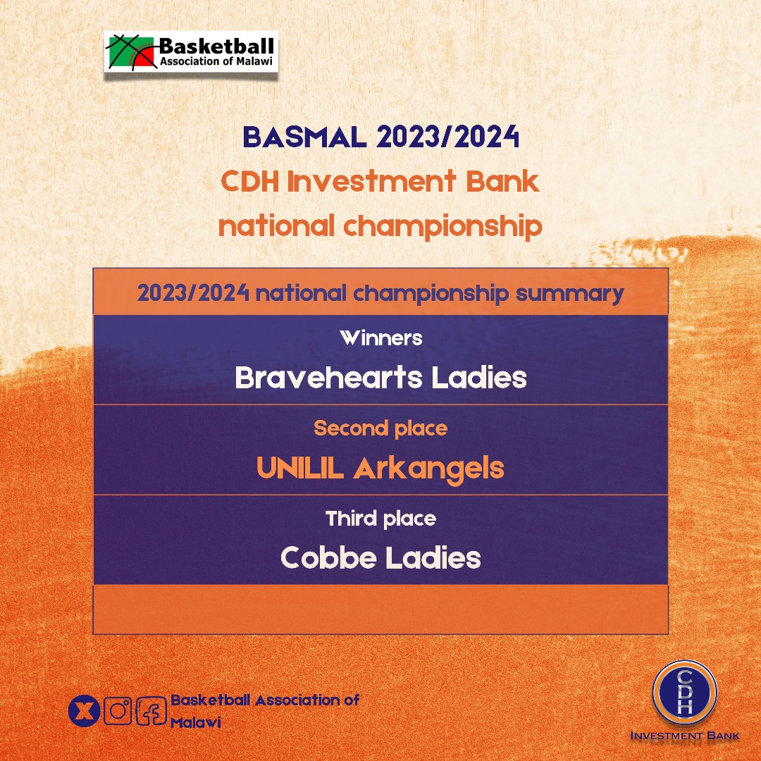 Malawi Basketball tweet media