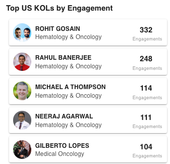 Are you Preparing for #ASCO24? Learn from your colleagues. Top Abstract recommendations from leaders in Hematology and Oncology: 👉beta.kolpulse.com/public/1409290… Try out the KOL Pulse AI Chatbot to search for specific recommended abstracts of interest 👉beta.kolpulse.com/public/kolpuls… KOL