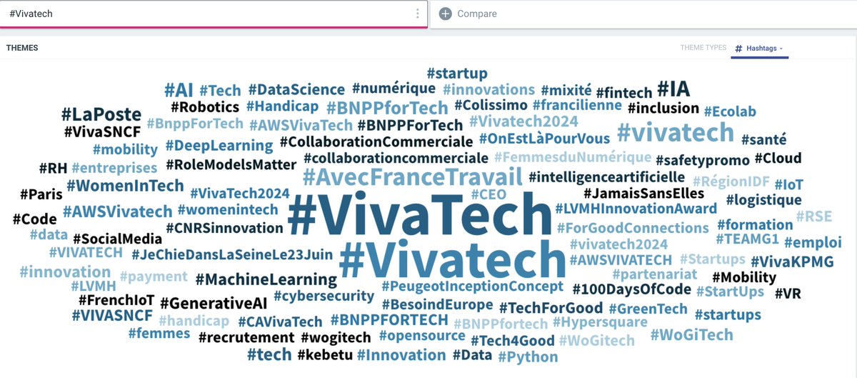 Les top hashtags autour de #Vivatech (du 22 au 25 mai 2024) #️⃣ #SocialListening