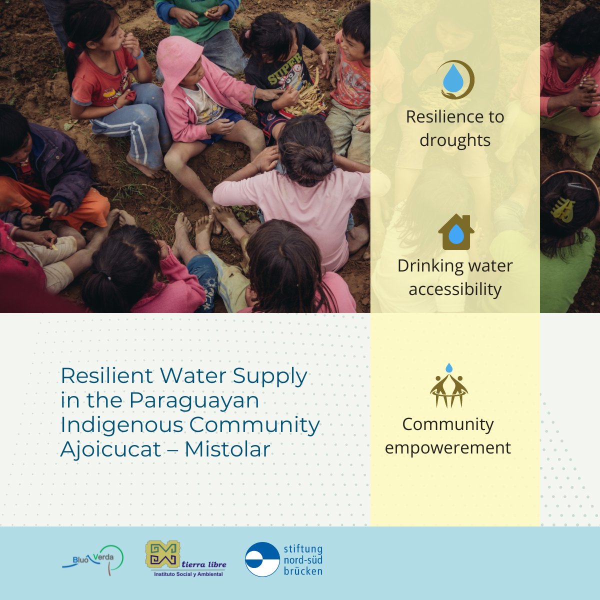 💧The Nivaĉle municipality, in Paraguay, confronts deforestation and recurrent droughts which undermine the community's access to clean drinking water.
Read more about the work of @BluoVerda and #TierraLibre to enhance water availability:
tinylink.net/ZBdwY