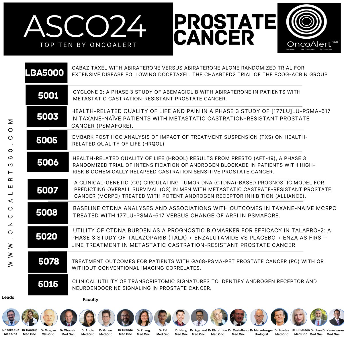 Dear Colleagues, The @OncoAlert 🚨Network Presents OUR Picks of TOP 🔟Abstracts to be Presented at #ASCO24 for #ProstateCancer This List Curated by: #OncoAlertAF Leads : @yekeduz_emre 🇺🇸 @nataliagandur 🇦🇷 @weoncologists 🇺🇸 Distinguished faculty @DrChoueiri 🇺🇸