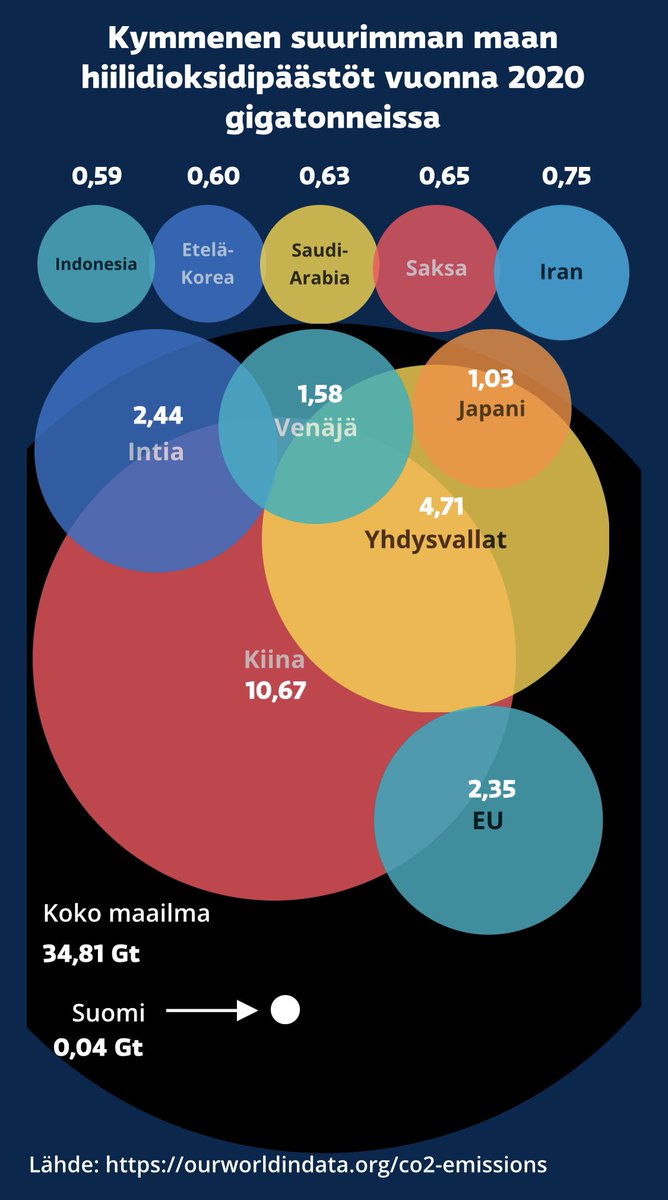 EeroKutale's tweet photo. @KKotakorpi Mene sinne muualle saarnaamaan ja vaikka tanssimaan. https://t.co/w2XCu6TgJV