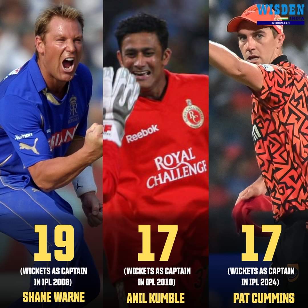 Shane Warne in IPL 2008 ✅
Anil Kumble in IPL 2010 ✅
Pat Cummins in IPL 2024 ✅

Captains with the most wickets in a single IPL season 🔥

#ShaneWarne #AnilKumble #PatCummins #IPL2024 #Cricket #IPLFinal