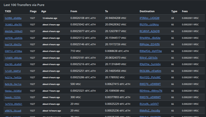 verustrading's tweet photo. https://t.co/cuYwQQ4xDT is now showing the $pure basket currency on @veruscoin main net with charts showing the price in $vrsc &amp; $tbtc https://t.co/y8vcNH7hVX