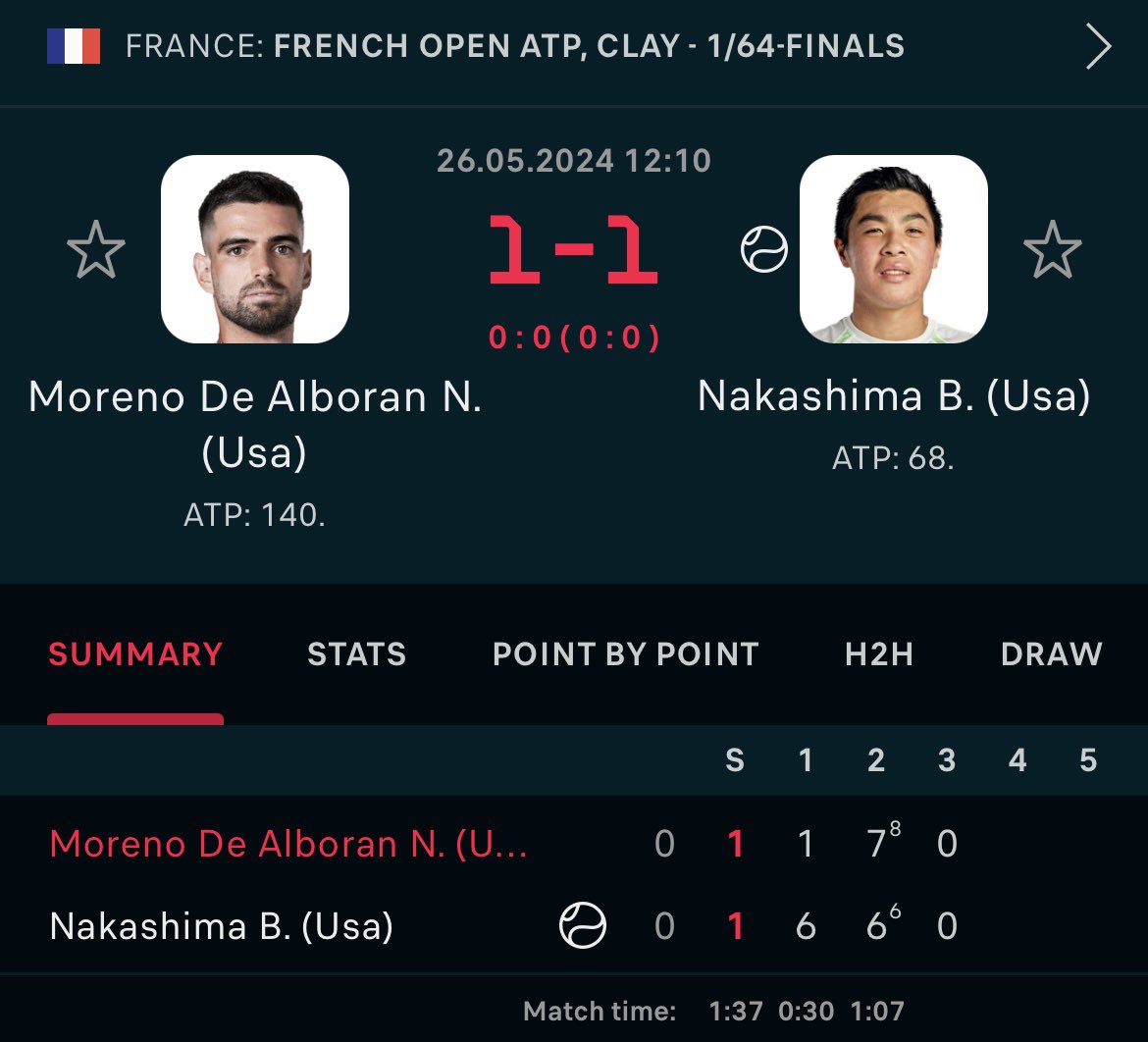 #RolandGarros 

✅ Over 3.5 Sets @ 1.59 / -169

LIKE IF CASHED! ❤️