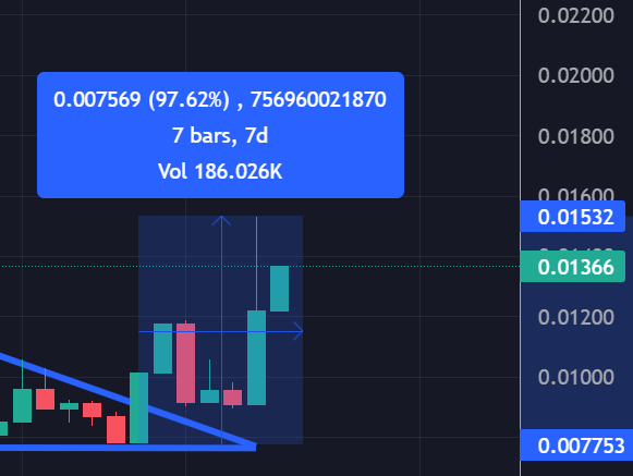 $ZKLK breakout still printing and slowly climbing!

👀Almost 100% gains from the local bottom and breakout

🔥@TeamZkLock is a leader in digital privacy, offering innovative solutions for secure online experiences. 

🔥Its decentralized routing, privacy-preserving machine