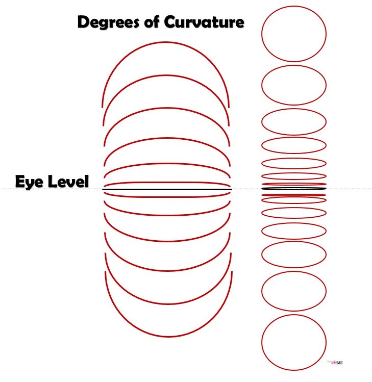 The degree of curvature is a really basic perspective concept but it can add a lot of form to your drawings.