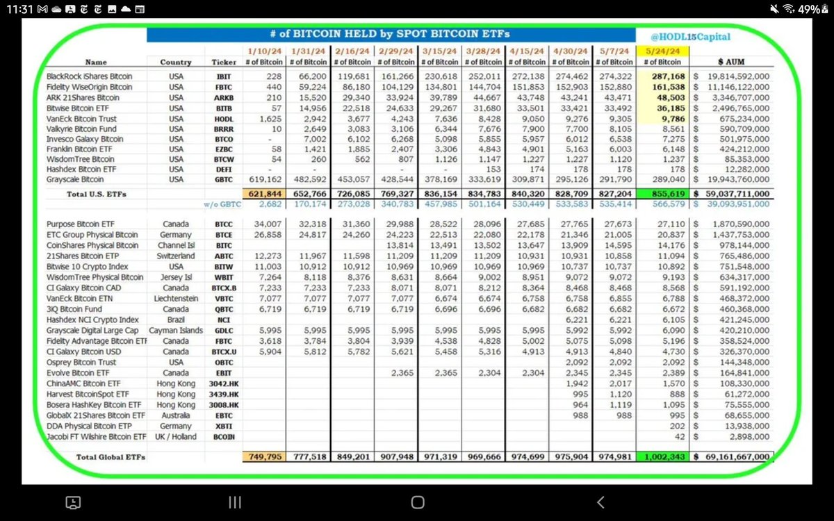 Thanks @HODL15Capital for all you do. Great Data! Fuuuuu.... 1 Million BTC!