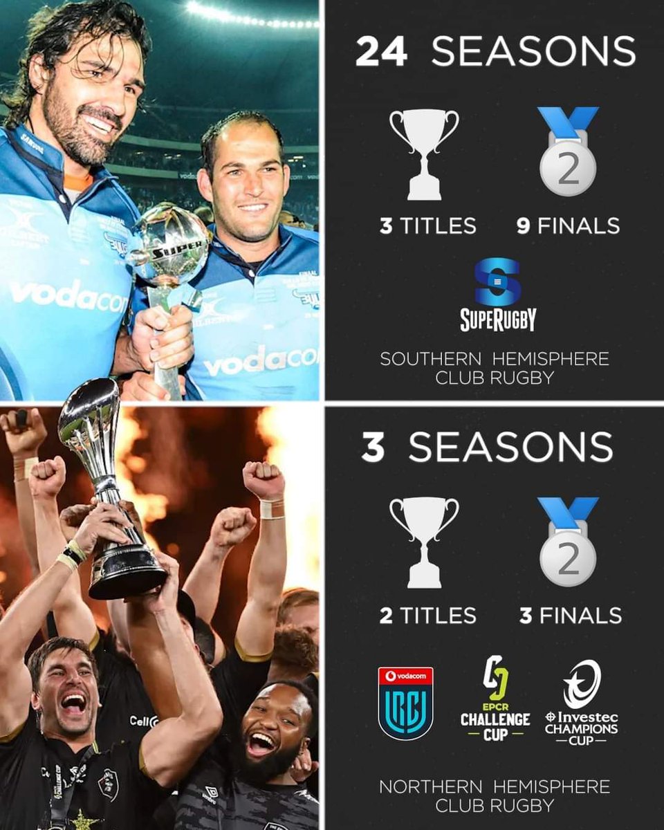 Victor matfield (@victormatfield) on Twitter photo I believe that as our SA teams find our feet in the North, we will start competing yearly in the <a href="/ChampionsCup/">Investec Champions Cup</a>
I really believe, especially after last nights game, that the <a href="/ChampionsCup/">Investec Champions Cup</a> is on par with #SuperRugby of old...
Congrats to <a href="/SharksRugby/">The Sharks</a> for winning <a href="/ChallengeCup_/">EPCR Challenge Cup</a> I believe that as our SA teams find our feet in the North, we will start competing yearly in the <a href="/ChampionsCup/">Investec Champions Cup</a>
I really believe, especially after last nights game, that the <a href="/ChampionsCup/">Investec Champions Cup</a> is on par with #SuperRugby of old...
Congrats to <a href="/SharksRugby/">The Sharks</a> for winning <a href="/ChallengeCup_/">EPCR Challenge Cup</a>