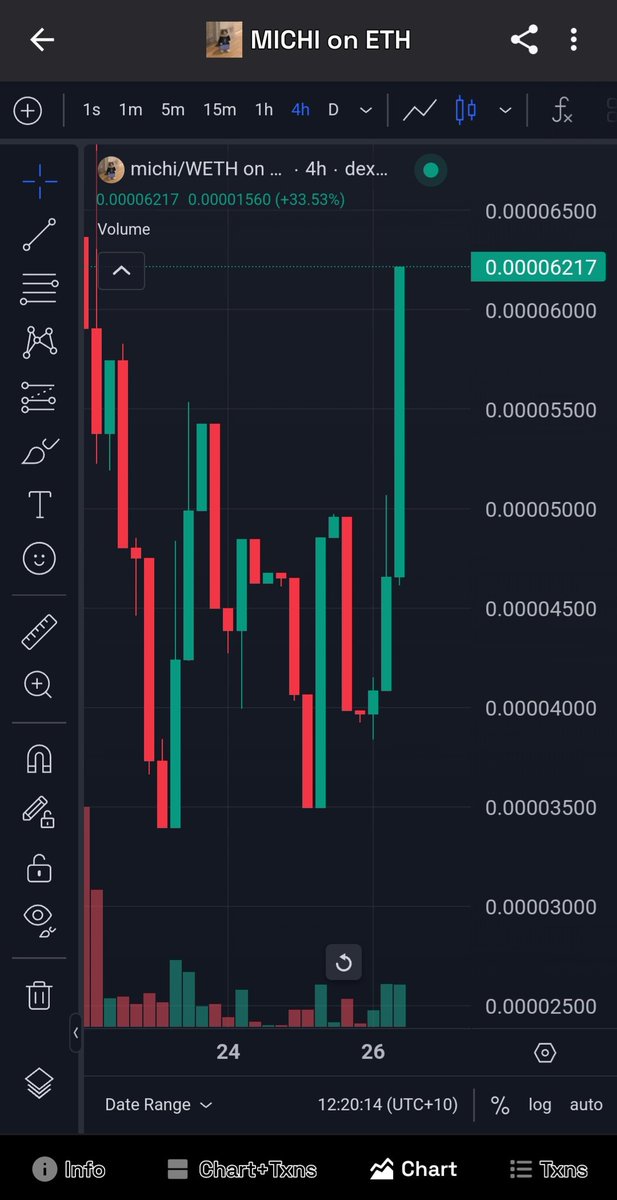 ZEDDOGG's tweet photo. @gordongekko Make #MICHIONETH great again!
Nice reversal forming ๐๐
$michi
@michiethtoken https://t.co/4t18Dw2XjW