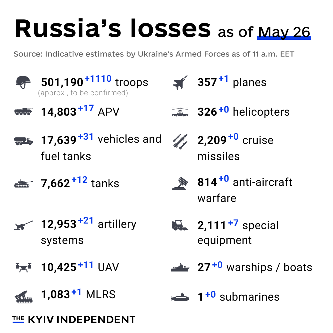 These are the indicative estimates of Russia’s combat losses as of May 26, according to the Armed Forces of Ukraine.