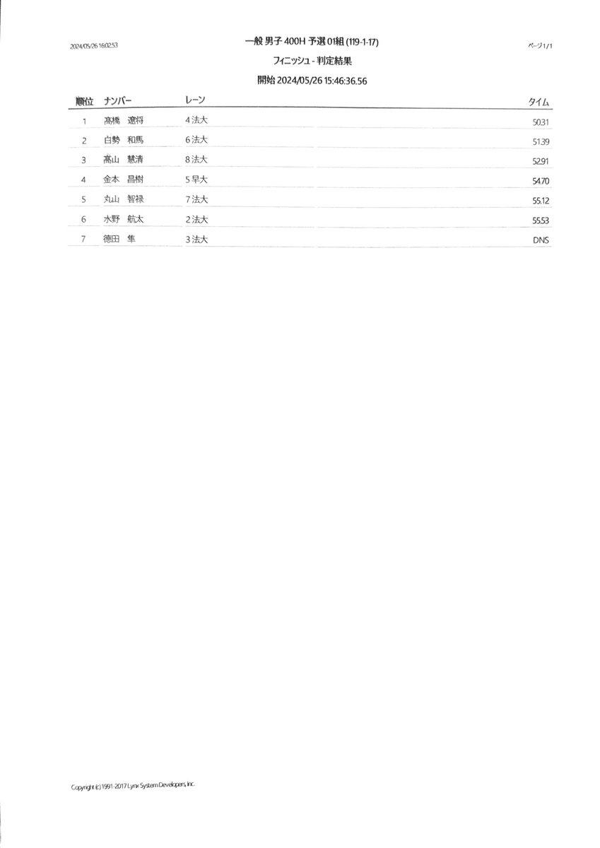 【第80回法政大学競技会】 男子400mH 1組