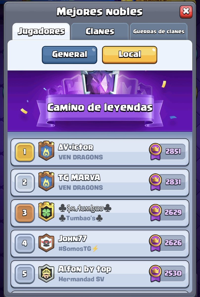 LaCasaDragonCR's tweet photo. 🔥la cosa está que arde🔥
@VENDRAGONSCR ❤️🔥siempre arriba
@AVictor_CR 🥇🔝🇪🇸
@MARVA_CR_ 🥈🔝🇪🇸
🔥🔥🔥🔥🔥🔥🔥🔥🔥🔥🔥🔥🔥🔥
@vengeance_CR #ClashRoyale https://t.co/nvL8TscDD2