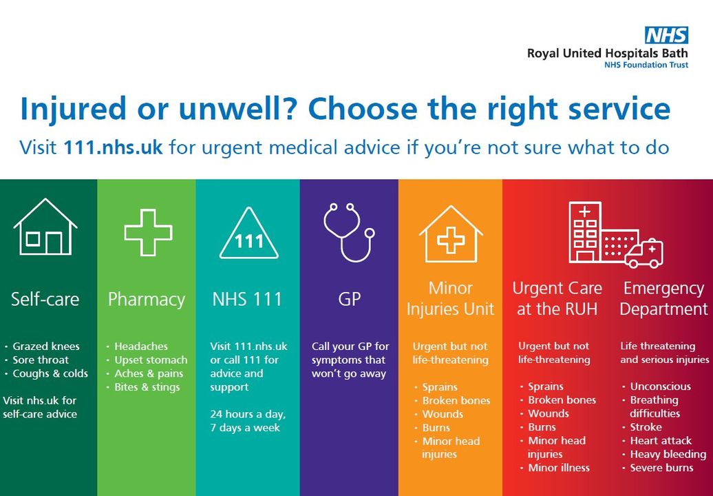 Play your part by doing what you can to stay safe this bank holiday weekend. Knowing where to go for the right health care treatment at the right time helps services to treat those who really need to be there.
