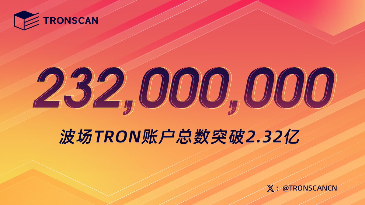📢波场 #TRON 账户总数突破2.32亿！

📈TRONSCAN最新数据显示，波场TRON账户总数达到232,224,089，正式突破2.32亿。波场TRON各项数据稳中前进，波场生态逐渐强大的同时，也将迎来更多交易量。