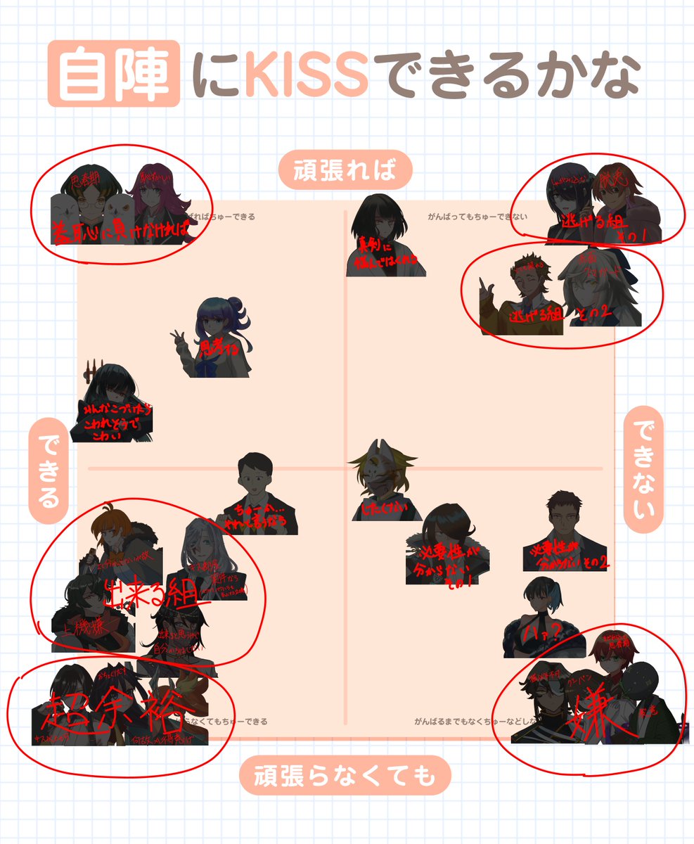 自陣にKISSできるかな？

大遅刻KISS表
3PL以上の子達を突っ込んでいきました！！

（2PLタイマンは正直全員KISS出来るから省いてます）

テンプレートお借りしました↓
x.com/nu_taku_/statu…