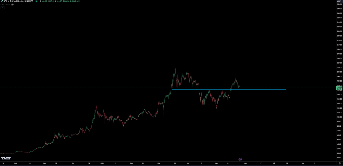 trader1sz's tweet photo. $KHAI update. looks like its about to reclaim. added on this dip.

Sol is also at support along with WIF looking decent. all lining up together

if correct, KHAI should start pushing up from here https://t.co/tlMNTaPGqZ