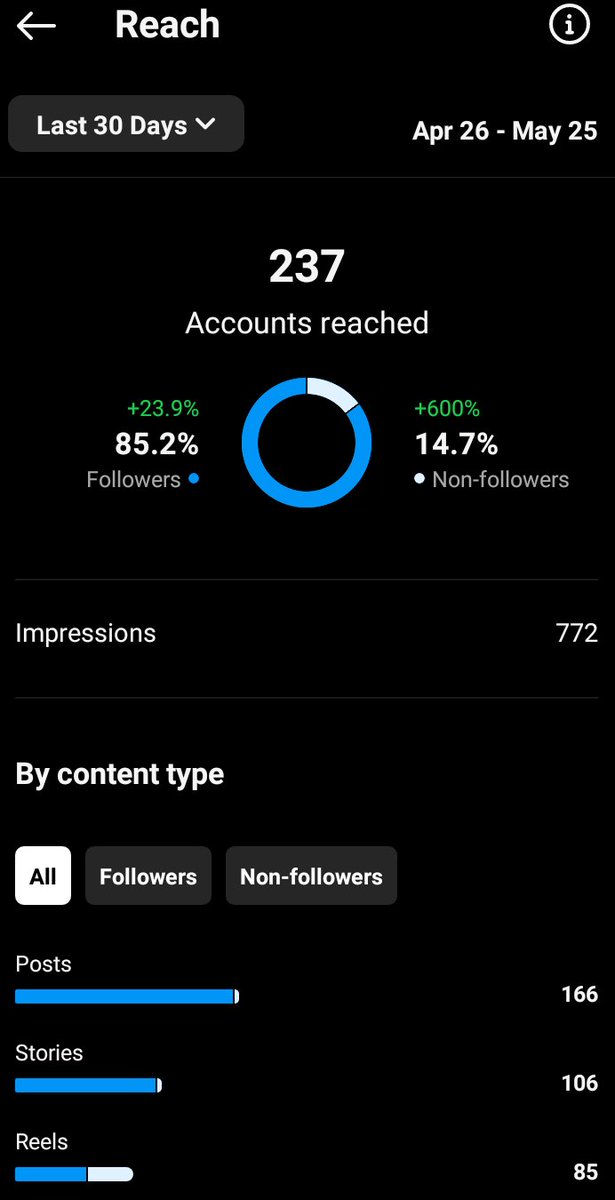 itsdilaverse's tweet photo. Small achievement for this week! 👏 https://t.co/wryEBed8yH