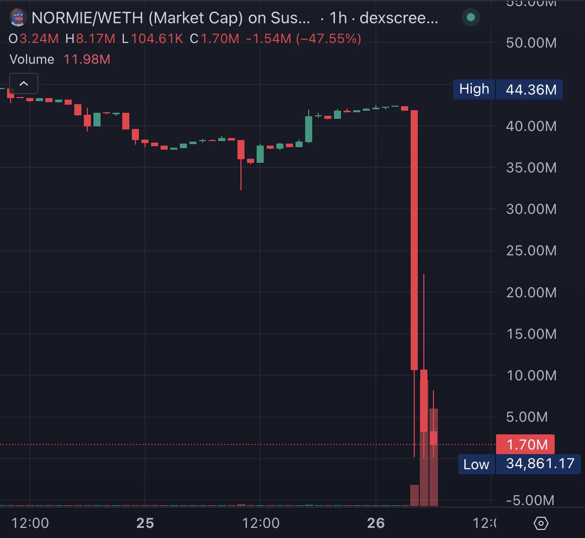 Badwi Crypto tweet media