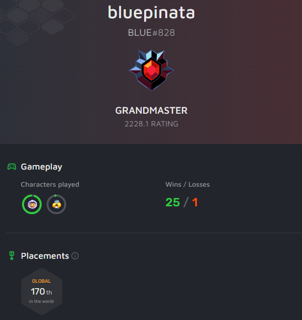 BluePinataSSBM's tweet image. Climbed to GM in just 1 day. GGs to everyone except the peach that timed me out. You do not deserve happiness