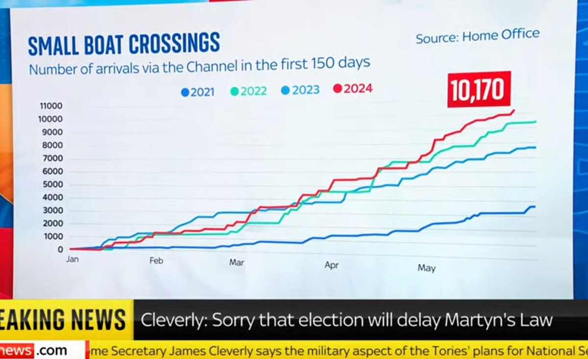 No wonder Rishi Sunak called the election earlier than he wanted. #TrevorPhillips #bbclaurak