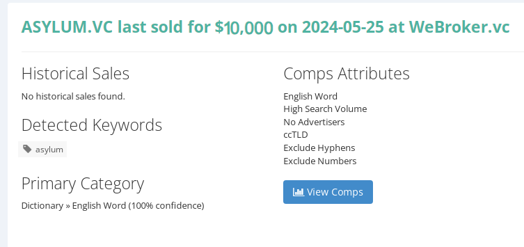 fivedotbest's tweet photo. congrats to the buyer and seller
ASYLUM. VC last sold for $10,000 on 2024-05-25 at WeBroker. vc
https://t.co/36nFM31LJr for sale
#asylum #asylumaspire #domain_name #domain_market #domainname #domain #domains #name #names https://t.co/q4ZVI1dYM9