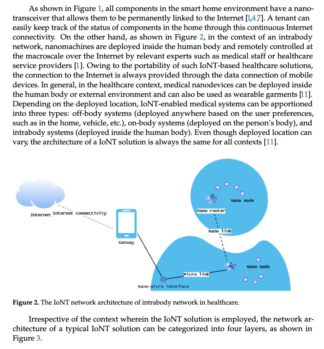 CorinneNokel's tweet photo. Internet of Nano-Things (IoNT)
The IoNT Network Architecture of IntraBody Network
#InternetofNanoThings
#WirelessIntraBodyNanoCommunication
#NanoCyberInterface
#NanoRouter
#NanoNodes
#IntraBodyNanoSensorNetwork
#NanoRouting
#MicroBodyAreaNetwork
https://t.co/mHI93qKi97 https://t.co/TyTXWGMILa