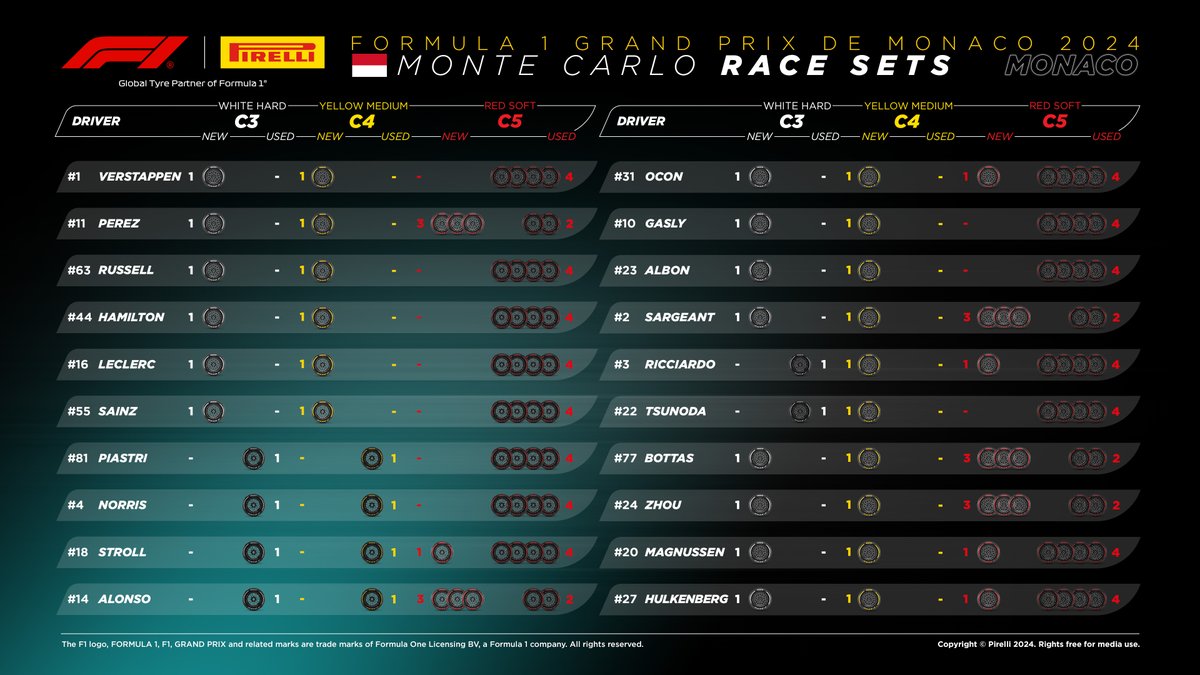 These are the sets of tyres available for each driver for this afternoon's Monaco Grand Prix #F1 #monacogp 👇