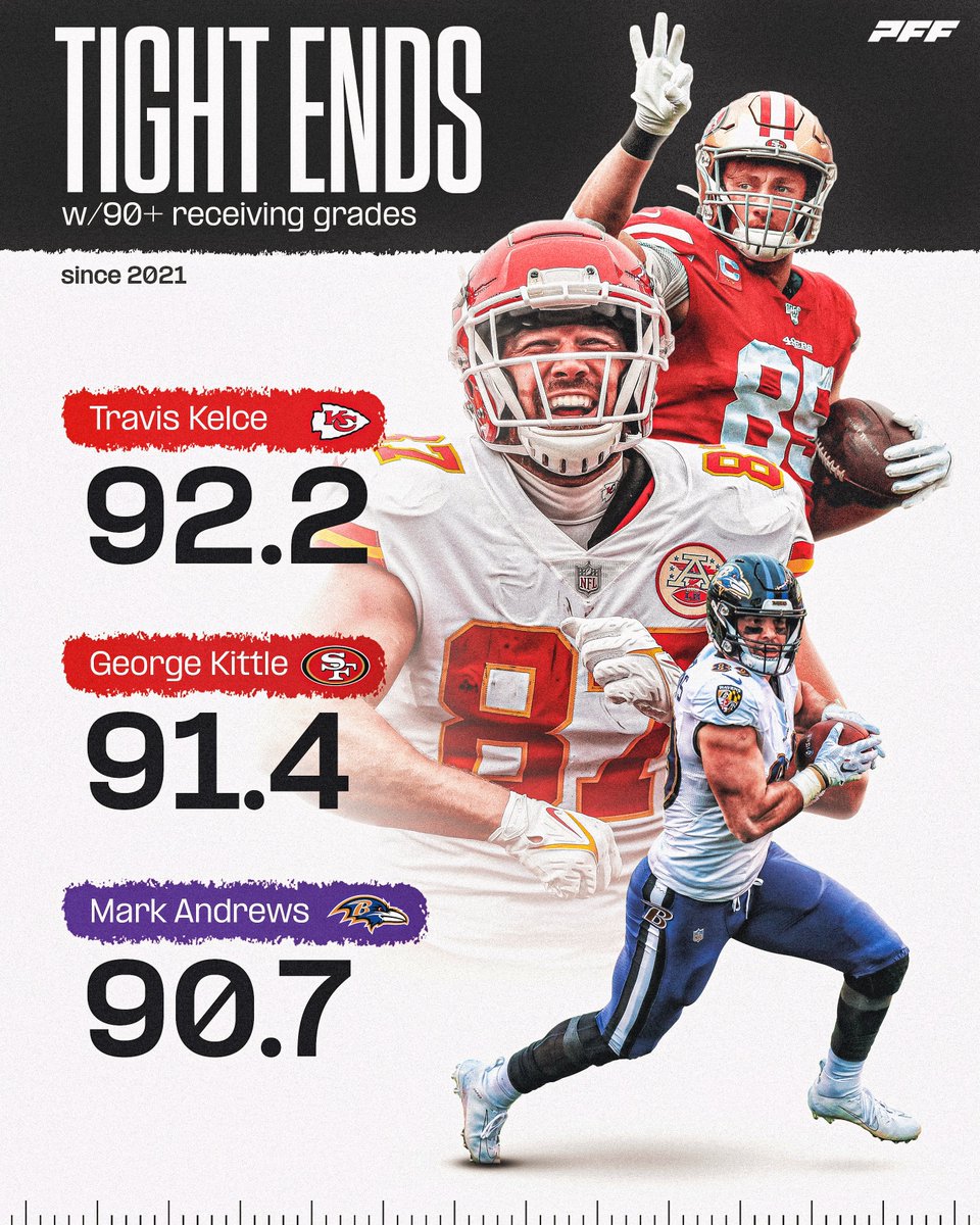 Who is the best tight end in the NFL?