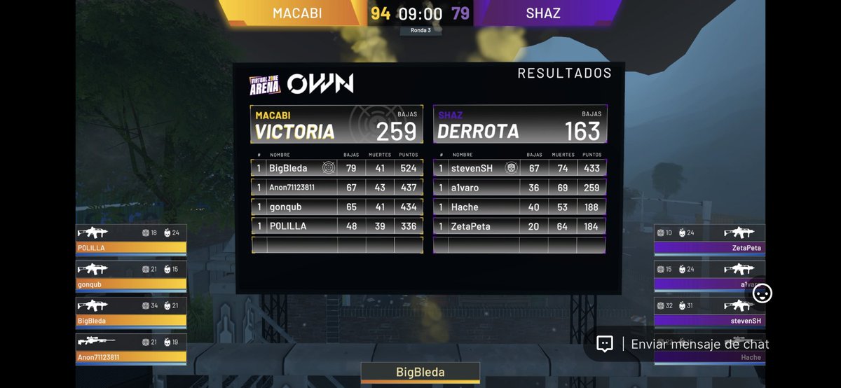 Apasionante Final Local en #Alicante de #VRMasters
🏆 MACABI Ganador local 
💪🏻 Le veremos en la final de <a href="/OpenWorldNowcom/">OWN Valencia - Zaragoza 2025</a> 
🔗 Partida completa: twitch.tv/virtualzonetv
