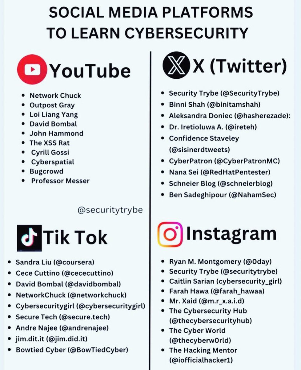 Social Media Platforms To Learn Cybersecurity