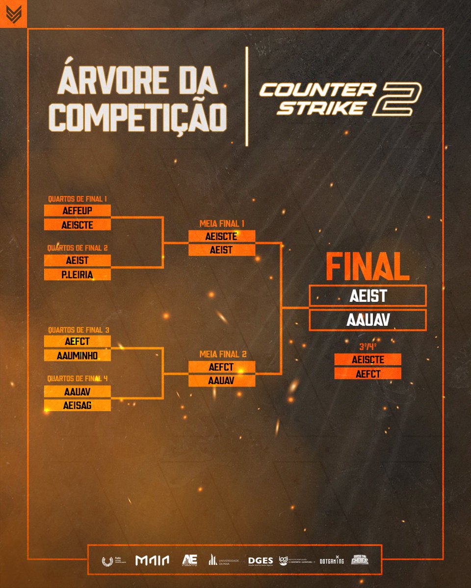 CSPortugues's tweet image. Começa pelas 11h a grande final do campeonato universitário da @efaduportugal entre a @AEISTecnico e a @AAUAv!

Lineup AEIST:
@devineez3  
#Draco6001 
@Fineco_w0w 
#Androxe
@iraq_ona

Lineup AAUAV: 
@akuma_CSGO 
#Cospar
#howp 
#X1CO 
@MeskiCS 

Transmissão:…