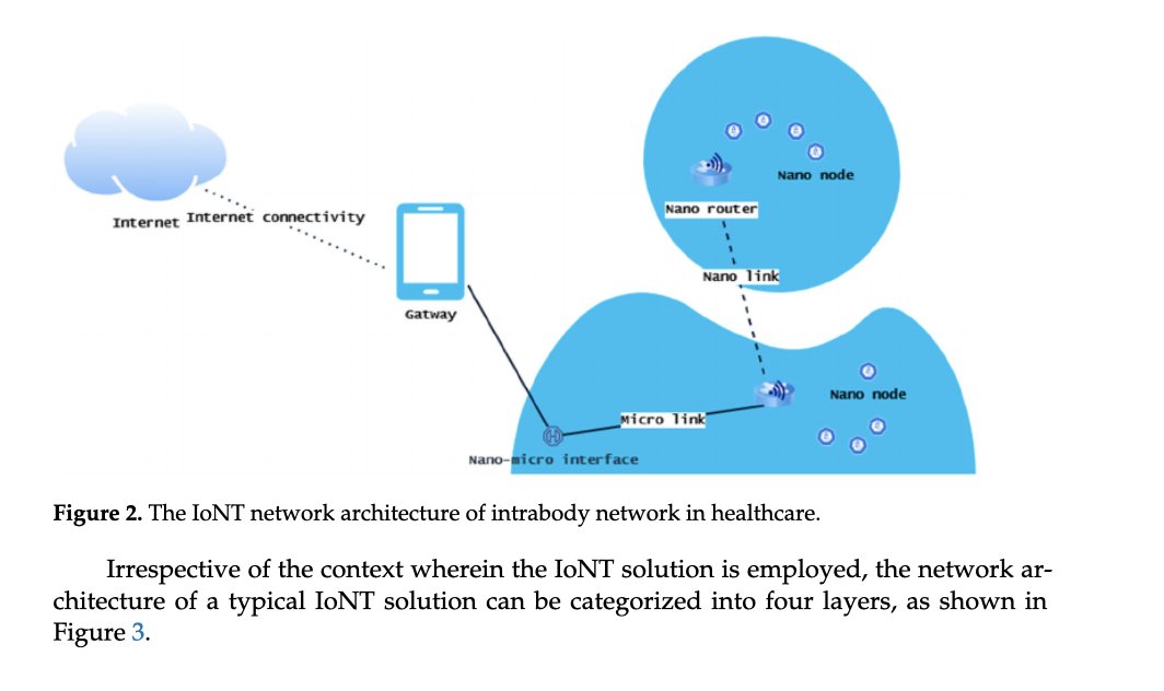 Computer Networking Through the Human Body Without Informed Consent

#NanoCyberInterface

#IntraBodyNanoSensorNetwork

#InternetofNanoThings #IoNT

#IntraBodyNanoCommunication

#WirelessNanoCommunication

#NanoScaleComputing

The IoNT Network Architecture of Intra-Body Network