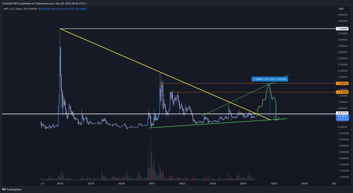 Where is the #XRPArmy ???

I feel something is coming for $XRP . Not sure when or how, but it feels like we're going to squeeze some people. 💥

It could take 1-2-3 months to play out.