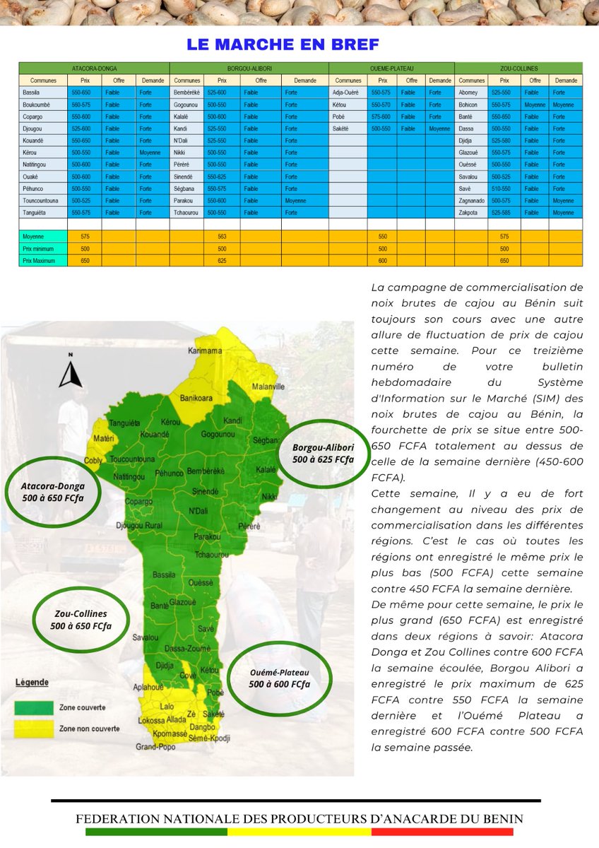 Fenapab2022's tweet image. 📊  Bonjour chers fidèles lecteurs et lectrices. Merci de recevoir le treizième numéro de votre bulletin des prix de noix brutes de cajou au Bénin et dans la sous-région

#SIM13FENAPAB #FENAPAB #BULLETIN #SIM #NKALO #PRIX #ANACARDE #CAJOU #BENIN