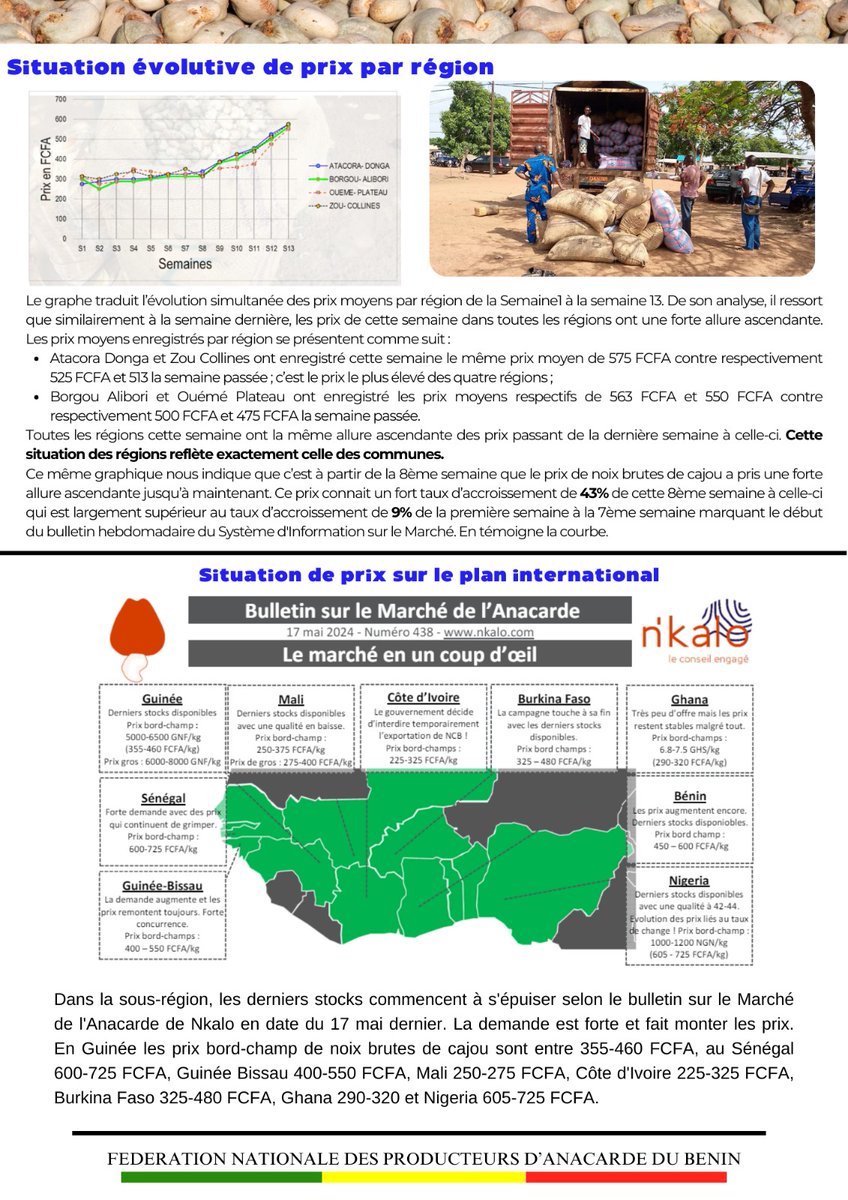Fenapab2022's tweet image. 📊  Bonjour chers fidèles lecteurs et lectrices. Merci de recevoir le treizième numéro de votre bulletin des prix de noix brutes de cajou au Bénin et dans la sous-région

#SIM13FENAPAB #FENAPAB #BULLETIN #SIM #NKALO #PRIX #ANACARDE #CAJOU #BENIN