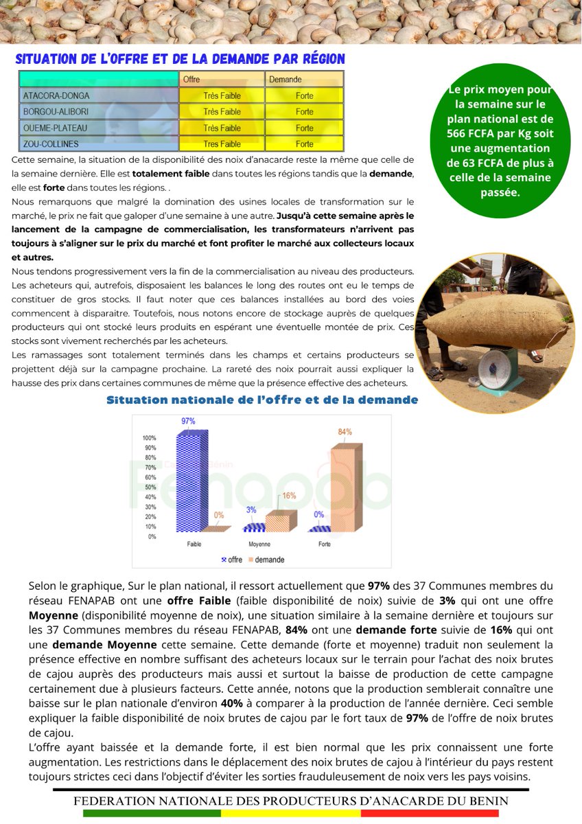 Fenapab2022's tweet image. 📊  Bonjour chers fidèles lecteurs et lectrices. Merci de recevoir le treizième numéro de votre bulletin des prix de noix brutes de cajou au Bénin et dans la sous-région

#SIM13FENAPAB #FENAPAB #BULLETIN #SIM #NKALO #PRIX #ANACARDE #CAJOU #BENIN