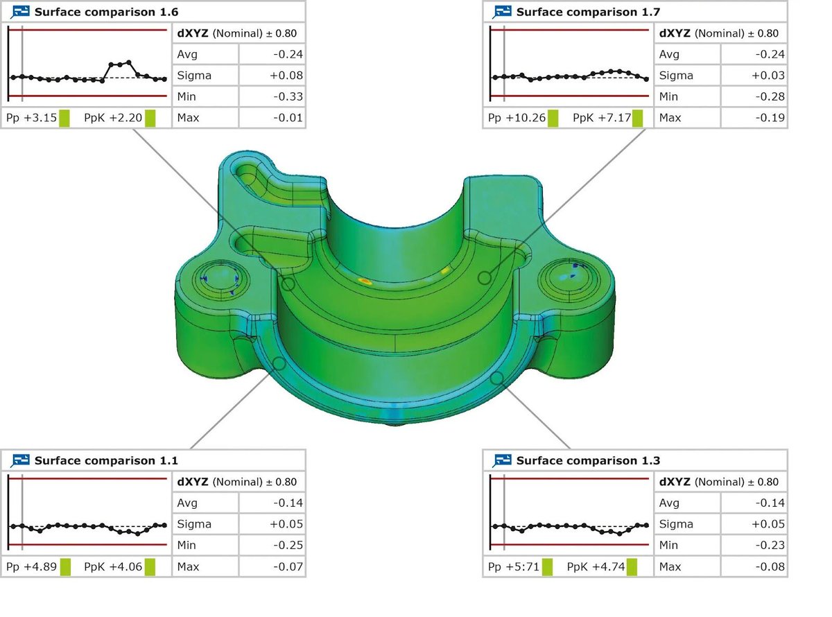 CentralScanLtd's tweet photo. Step up your 3D inspection game with GOM Inspect Suite! 

Integrated with #ZEISS &amp; GOM scanners, it offers everything from CAD comparison to trend analysis.

See the future of inspection: https://t.co/hS1mjN3GyB

#3DInspection #GOMInspect #CentralScanning #HandsOnMetrology https://t.co/iSqRP7buDC